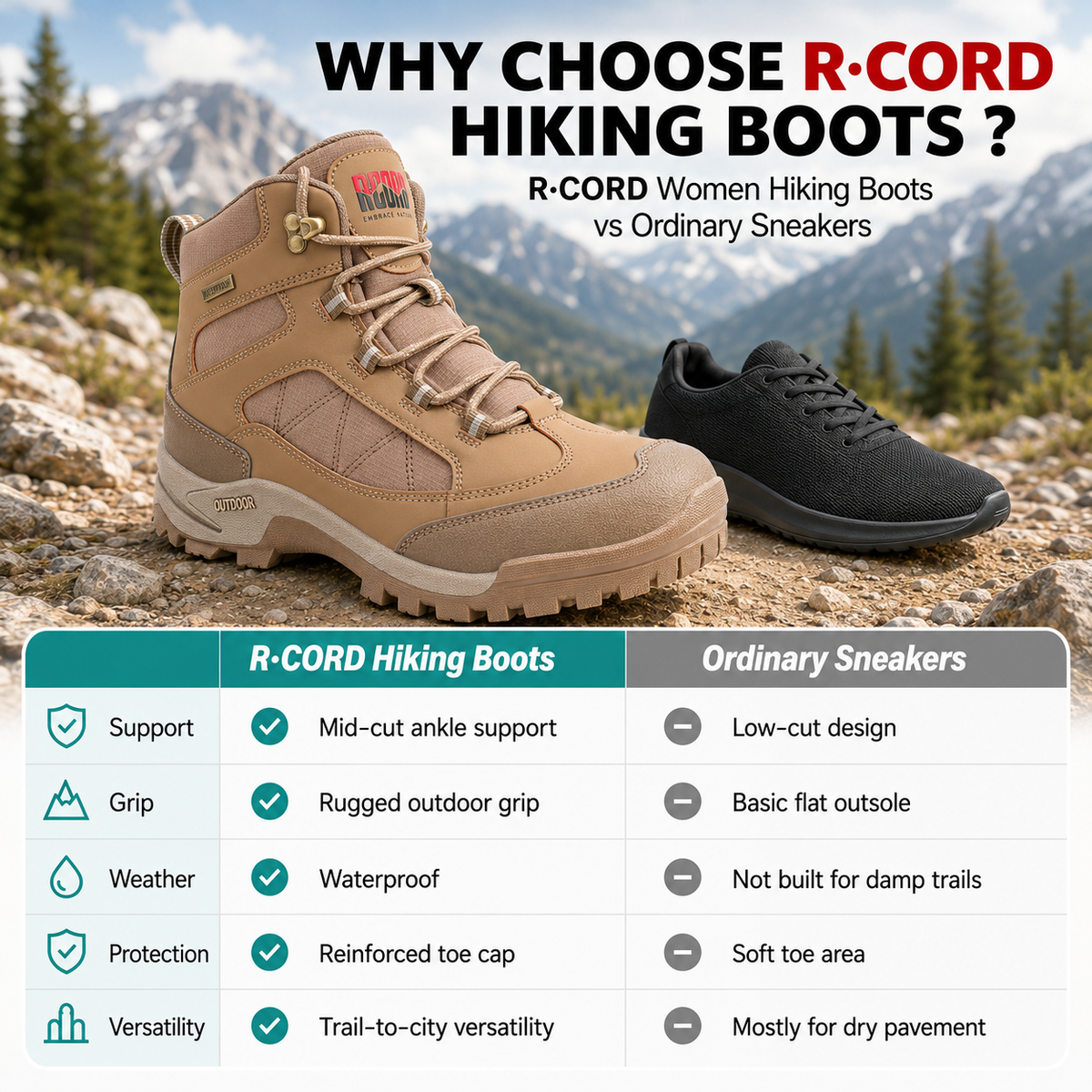 R CORD Women's Waterproof Hiking Boots for Everyday Comfort