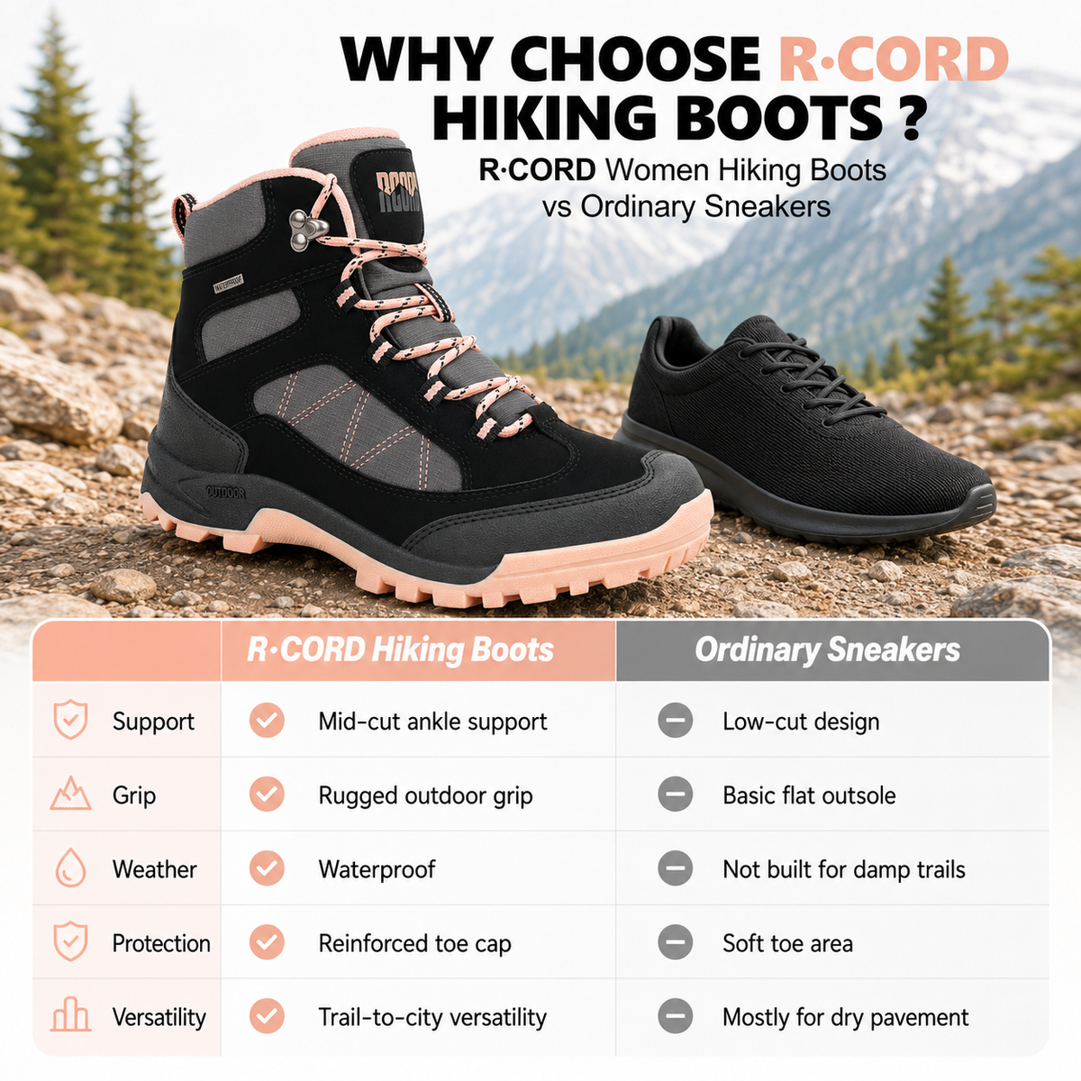 R CORD Women's Waterproof Hiking Boots for Everyday Comfort