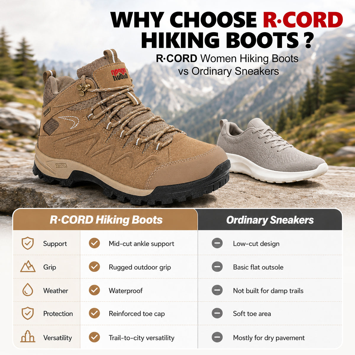 R CORD Women's Hiking Boots with Ankle Support & Non-Slip Grip