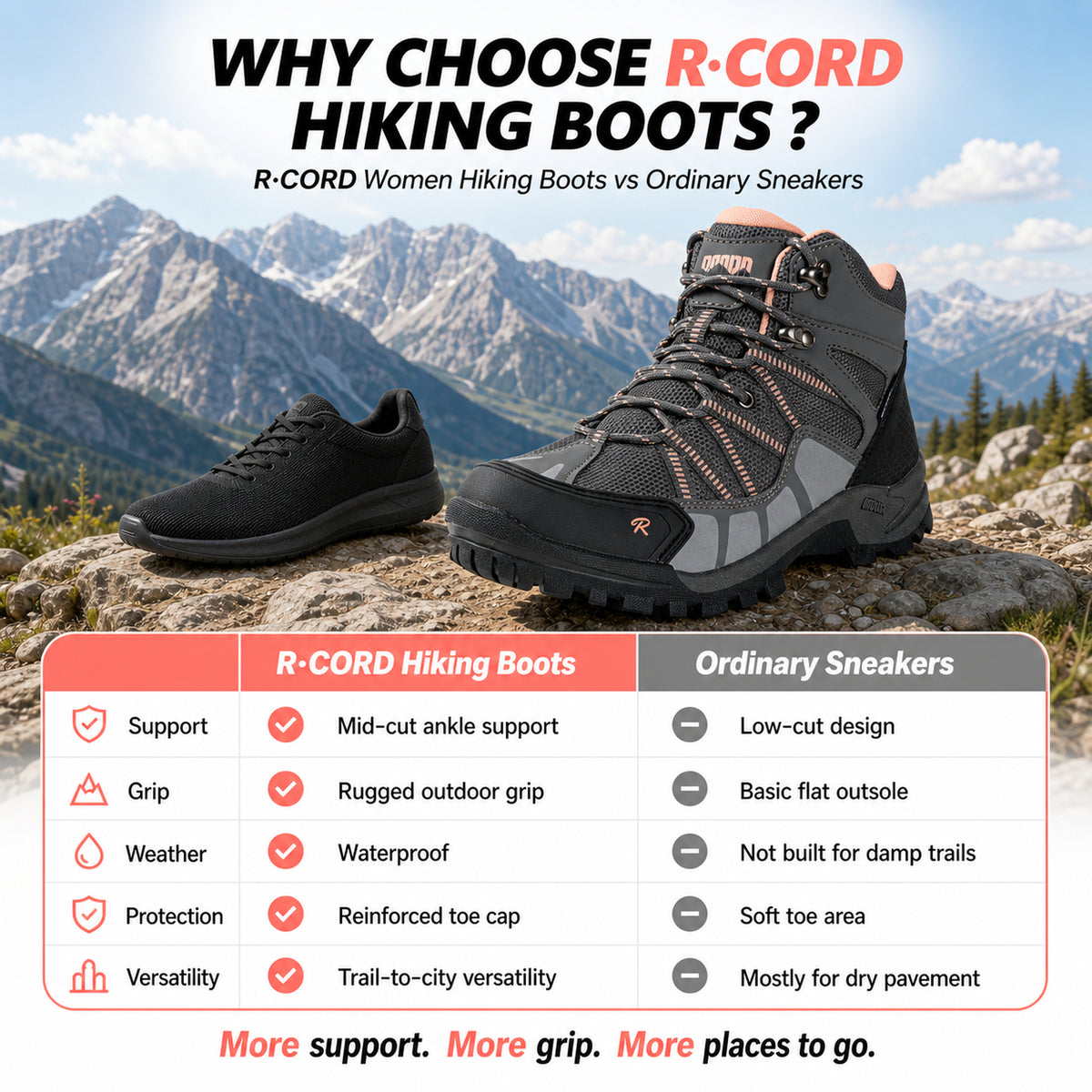 R CORD Women's Non-Slip Hiking Boots with Breathable Comfort