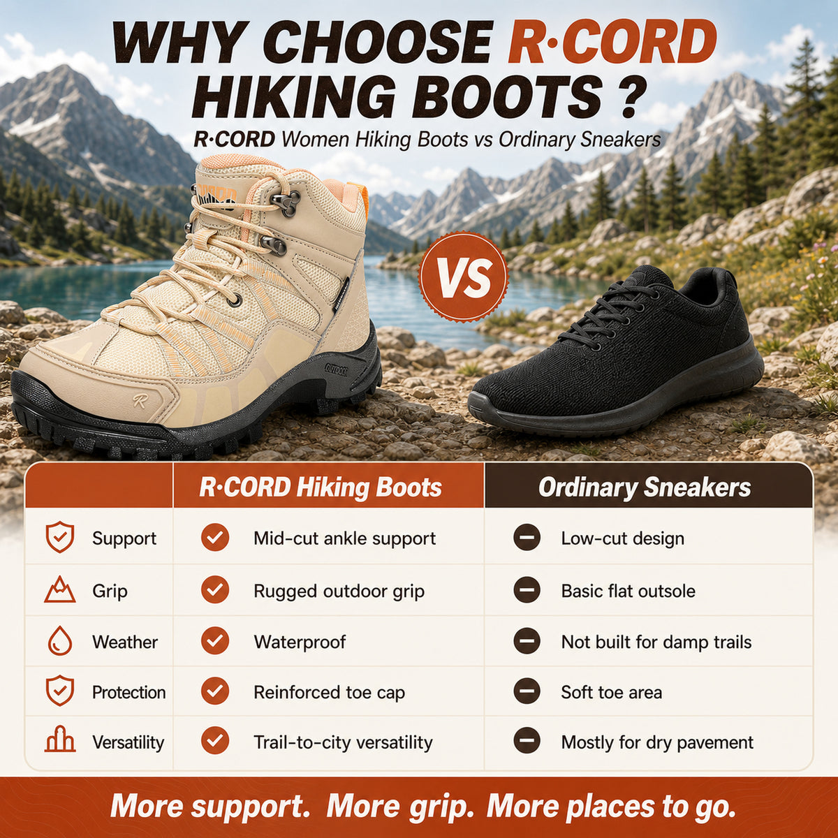 R CORD Women's Non-Slip Hiking Boots with Breathable Comfort